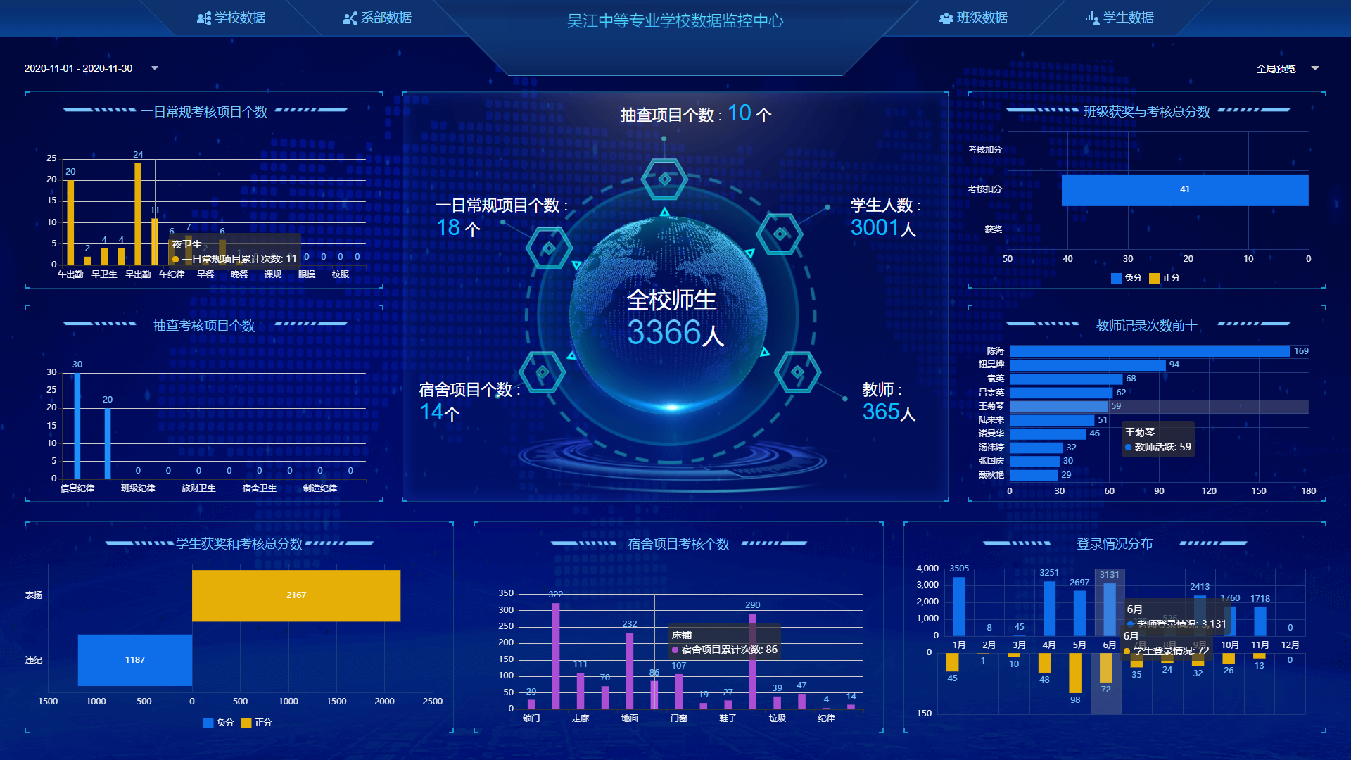 學(xué)校數據.png