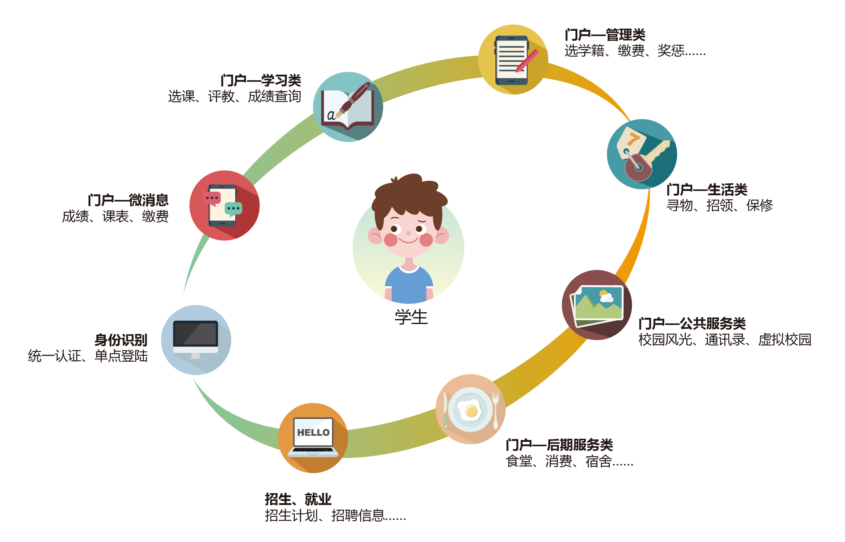 學(xué)生效果.png